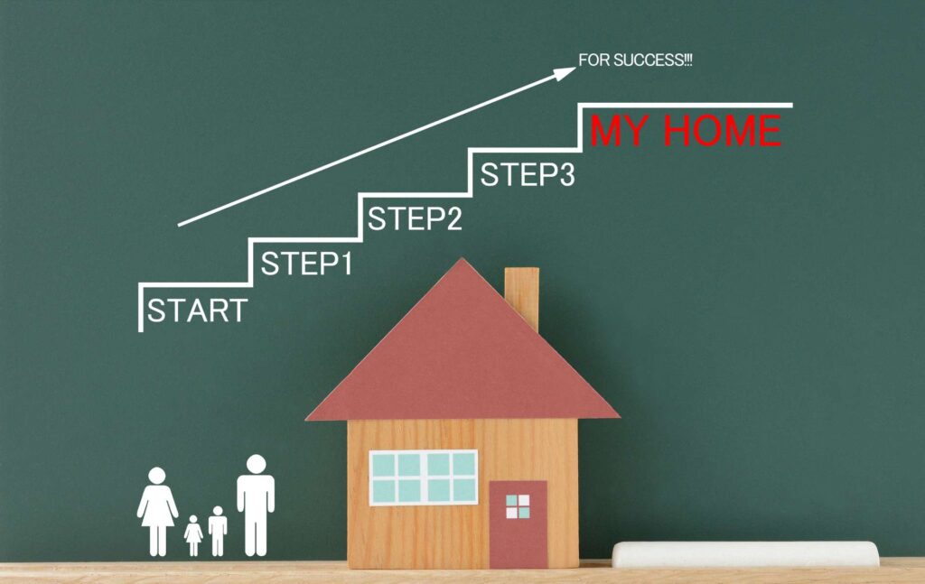 How is a Completion Date Chosen? | When | How Decided
